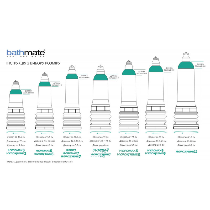 Упаковка гідропомпи Bathmate Hydromax 9 Red: Стильний дизайн та повна комплектація товару
