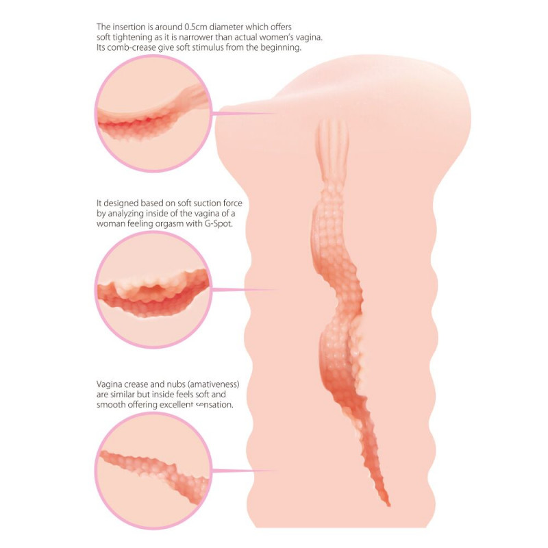 Макро-фото текстури мастурбатора-вагіни Kokos Lady