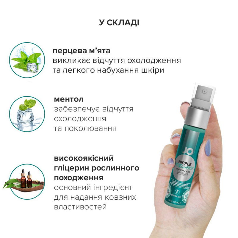 Гель для стимуляції JO NIPPLE TITILLATOR WINTER BLITZ 30 мл: упаковка та пляшка