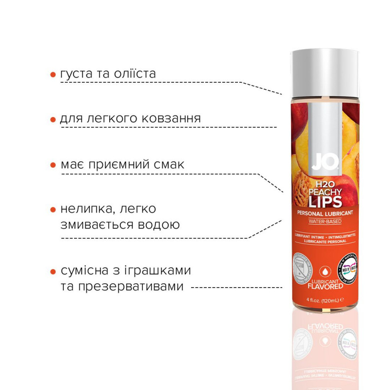 Упаковка лубриканту JO H2O Peachy Lips, дизайн