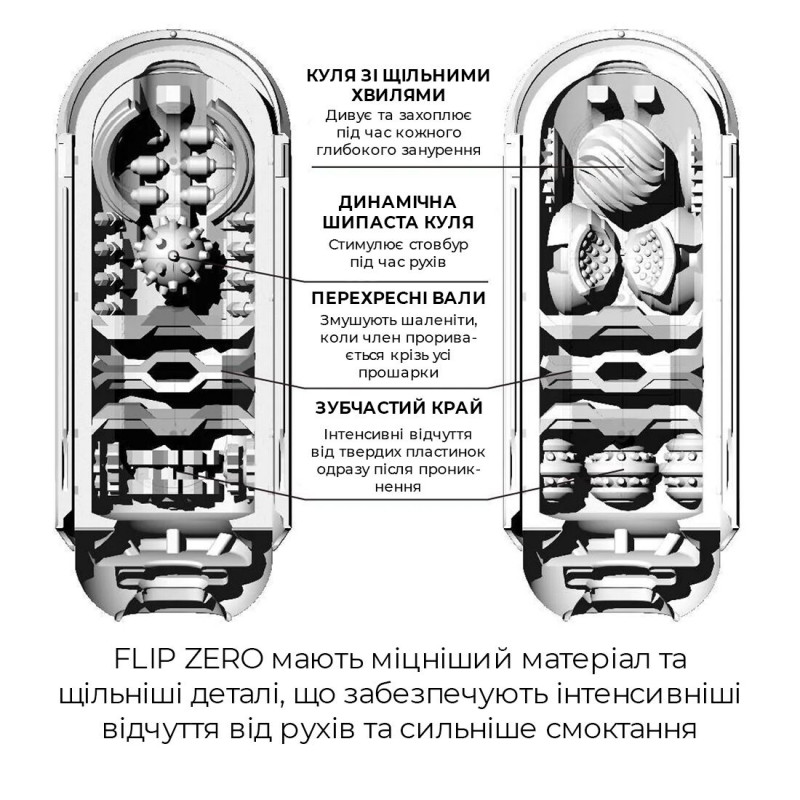 Упаковка мастурбатора Tenga Flip Zero Black, чорний дизайн