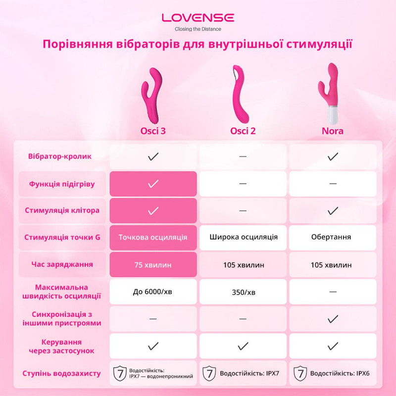 Lovense Osci 2: розпаковка та комплектація
