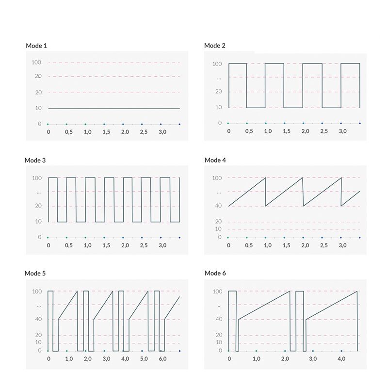 Вібратор Mystim Right on Ron Rose у різних ракурсах, що показують його універсальність
