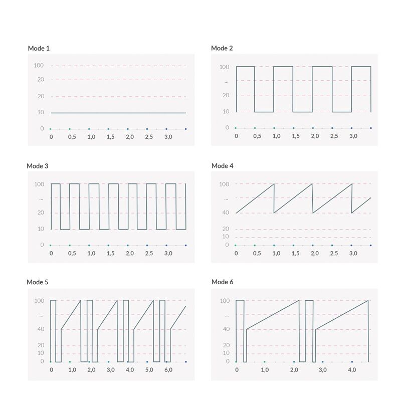 Порт для зарядки вібратора Mystim Real Deal Neil Blue