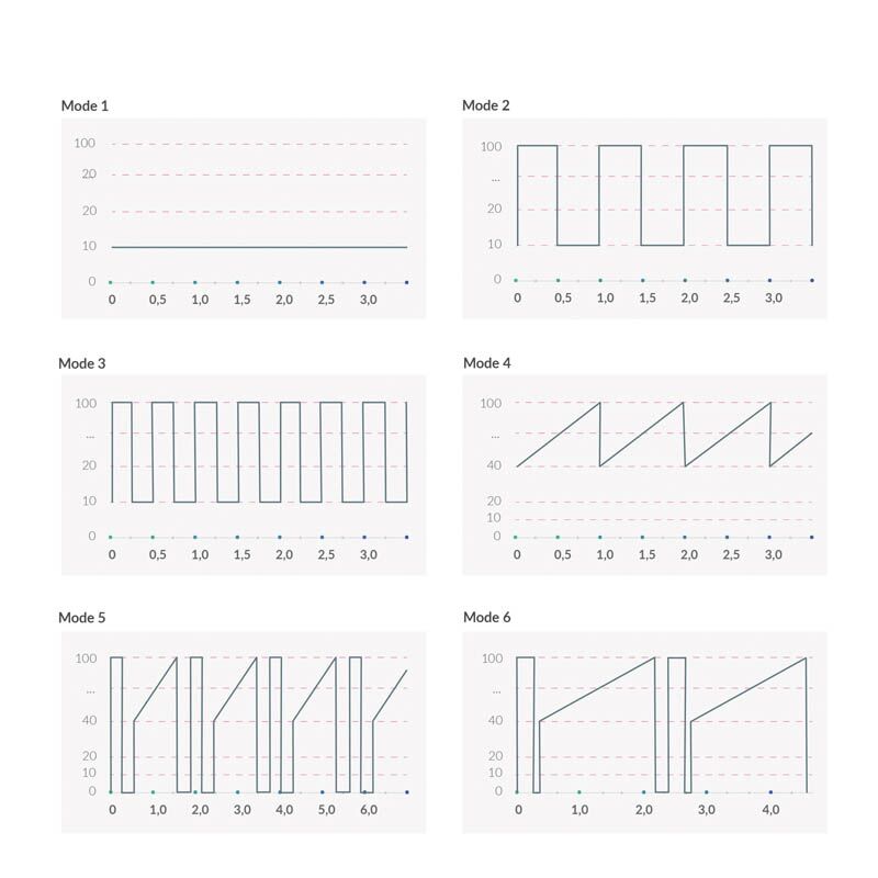 Комплект вібратора Mystim Sleak Freak Pink, включаючи аксесуари (якщо є)
