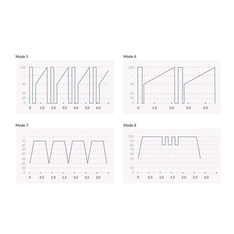 Mystim Right on Ron Black Edition: демонстрація гнучкості, адаптація до тіла
