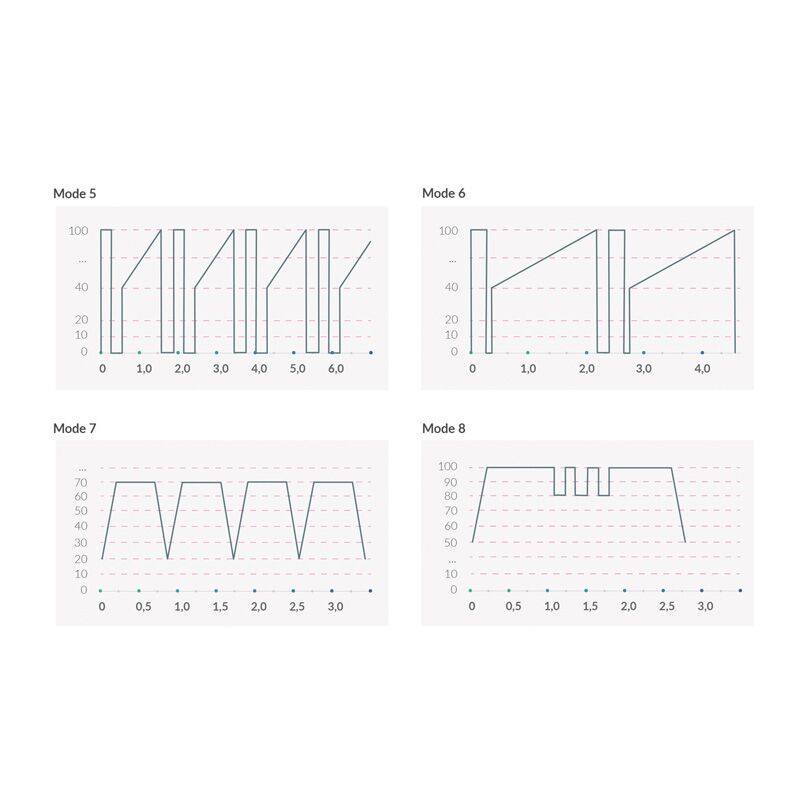 Вібратор Mystim Real Deal Neil Black Edition - стильний аксесуар