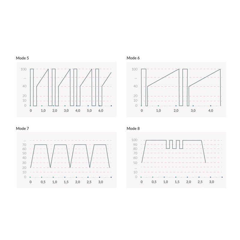 Вібратор Mystim Sleak Freak Black Edition: деталі конструкції, що забезпечують комфортне використання