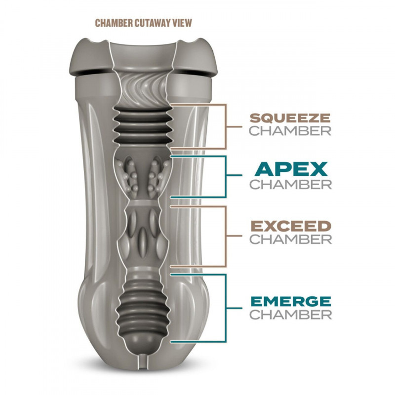 Текстура внутрішньої поверхні мастурбатора Blush 