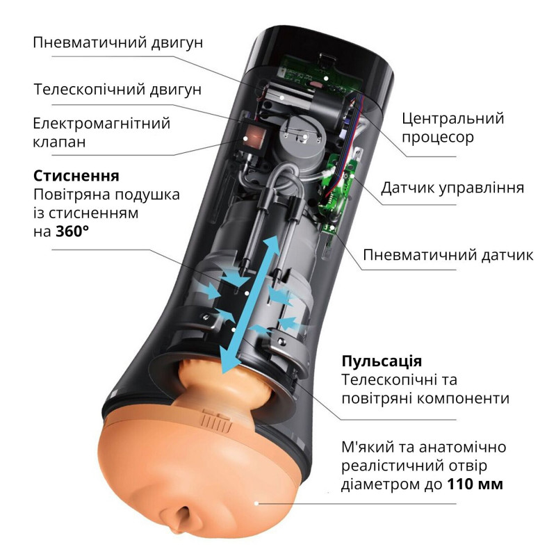 Otouch INSCUP 3, детальний вигляд передньої панелі з сенсорним керуванням
