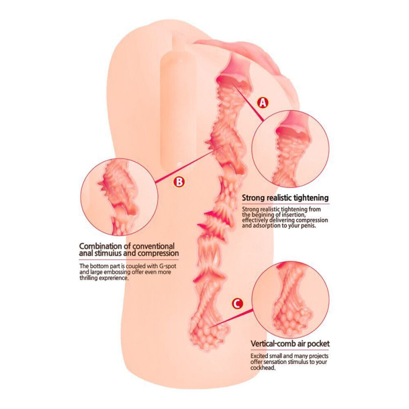 Текстура внутрішньої поверхні мастурбатора-вагіни Kokos Bellana Onahole Vibe