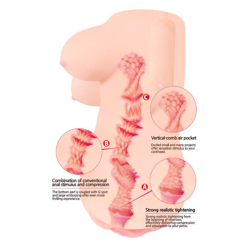 Мастурбатор-вагіна Kokos Clara Onahole: внутрішня текстура, імітація природних відчуттів