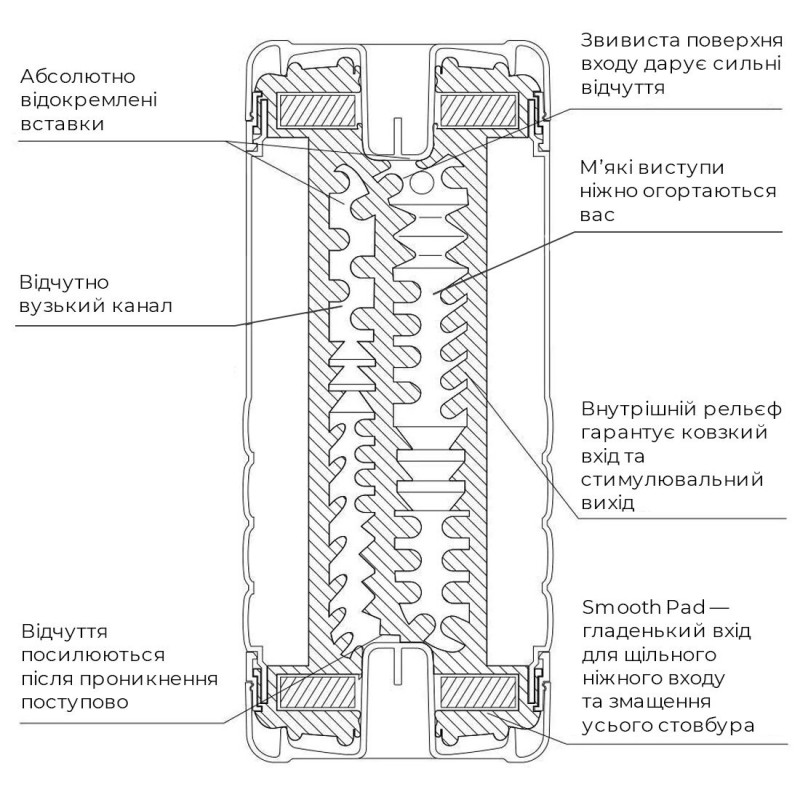 Упаковка Tenga US Double Hole Cup двостороннього мастурбатора